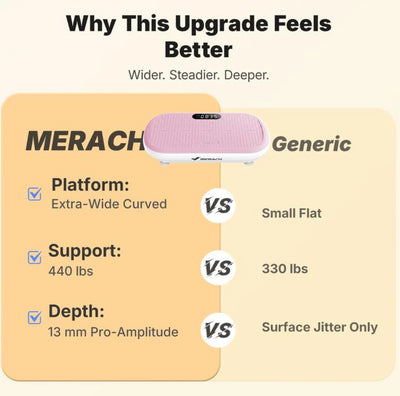 Merach High-Power Vibration Plate